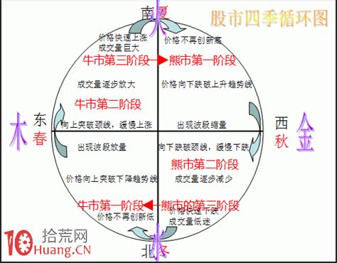 股票 五行|股市之火势末段、土势、金势初段！ 投资炒股为何要用阴阳五行。